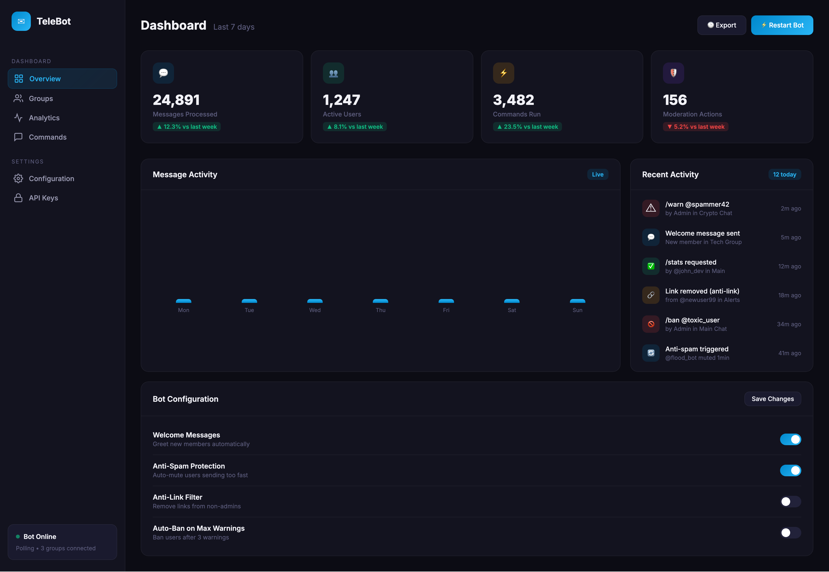 TeleBot Telegram bot dashboard