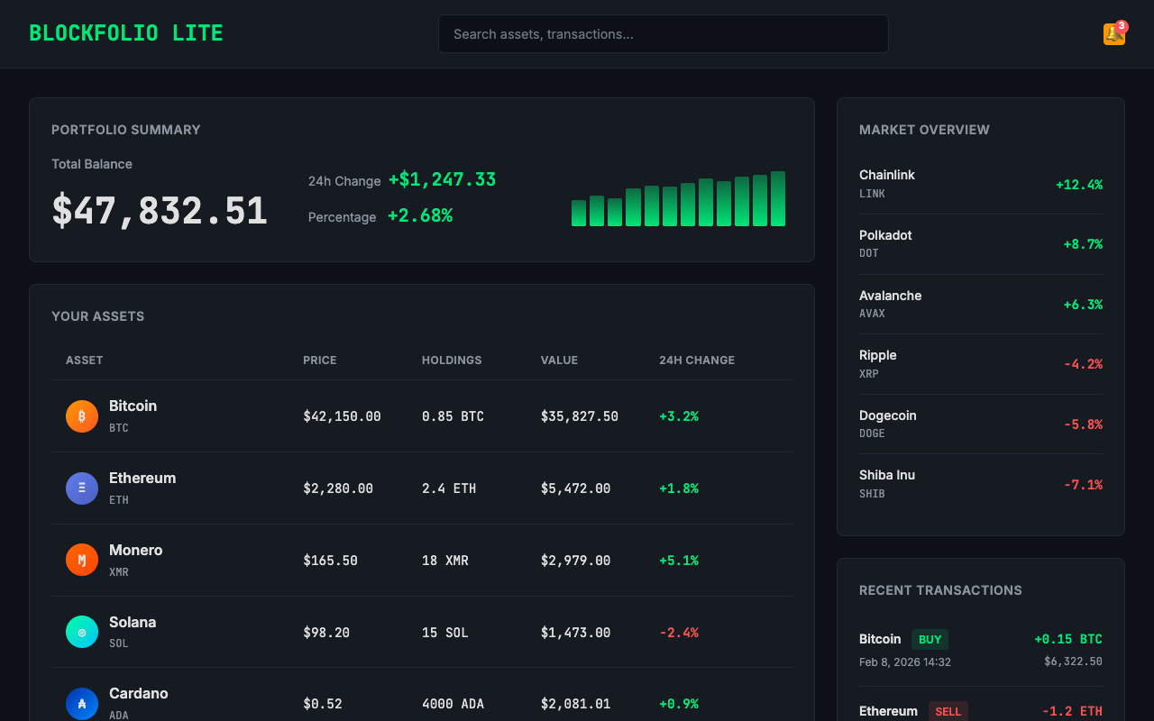 Blockfolio Lite crypto dashboard
